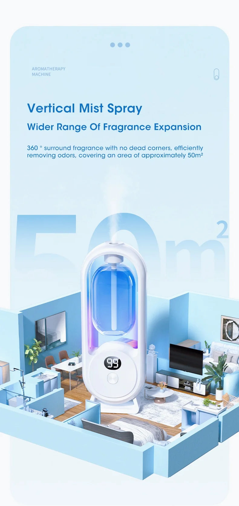 ScentPro Smart – 5-Speed Essential Oil Diffuser & Kitchen Bathroom Deodorizer