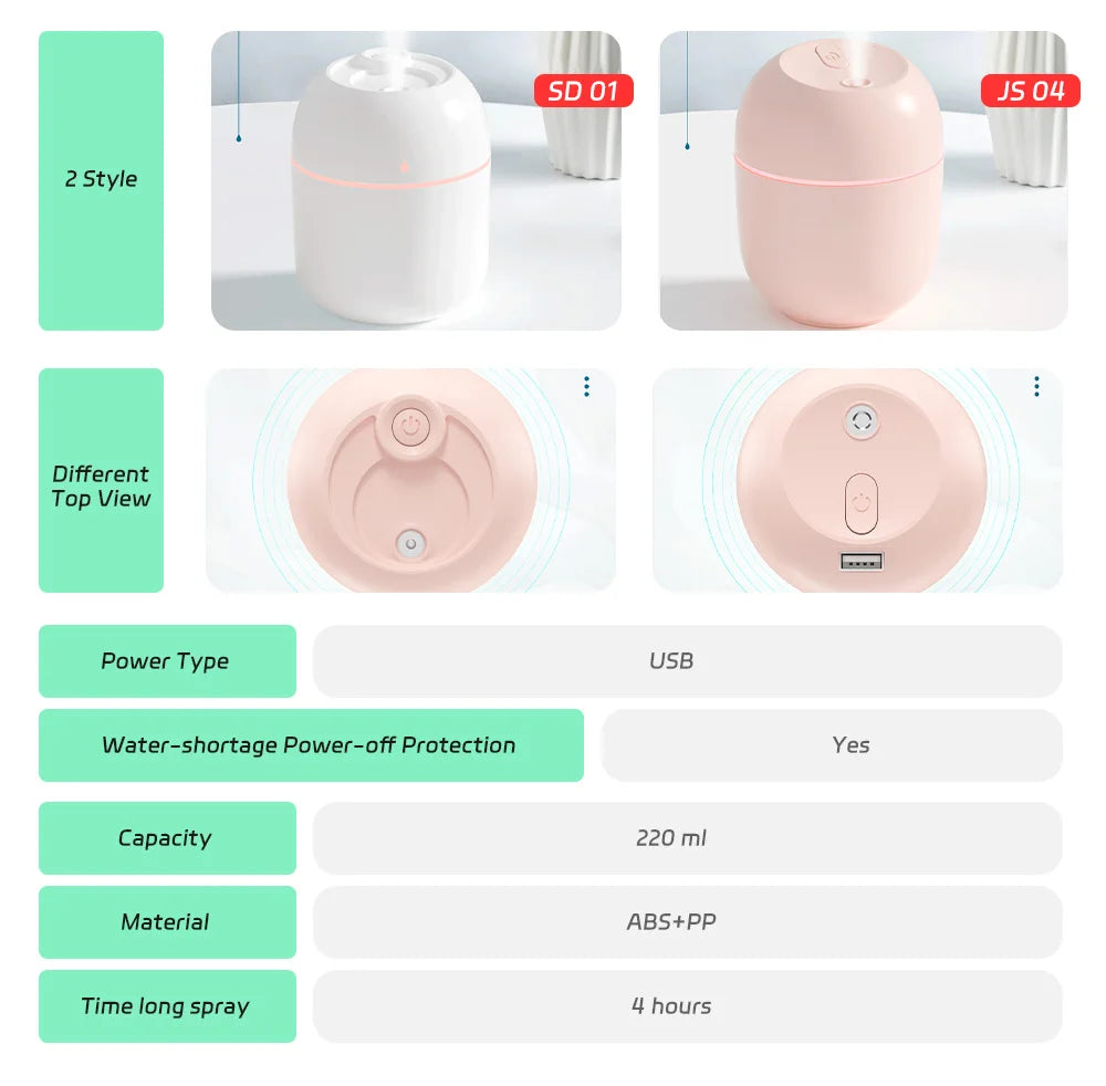 MiniMist Drop – Portable USB Desktop Air Humidifier & Silent Atomizer